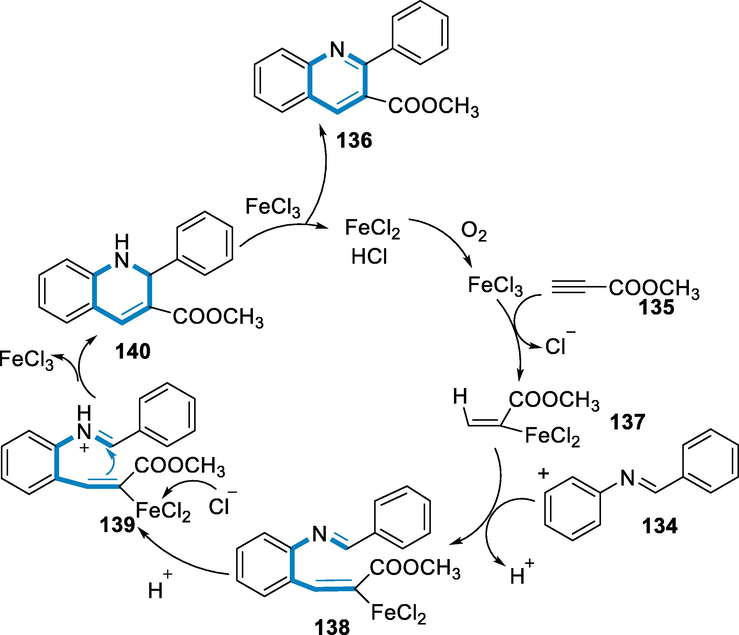 Mechanistic pathway for the synthesis of substituted quinolones.