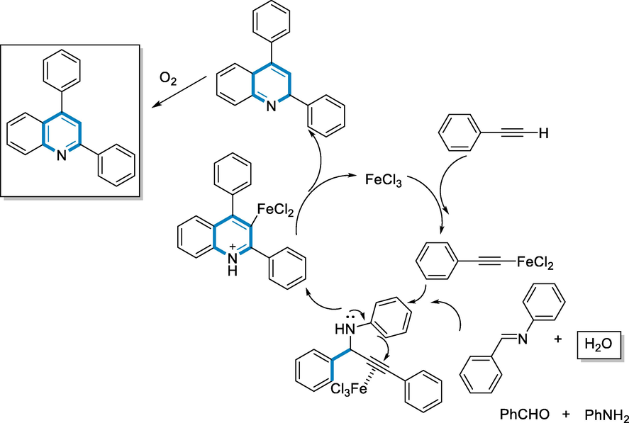 Mechanistic pathway for synthesis of quinoline derivatives.