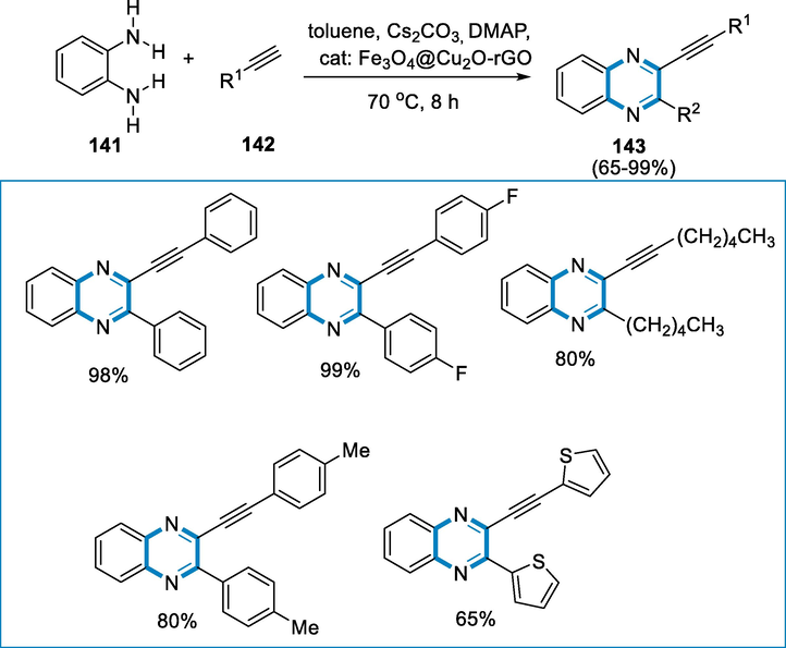 Iron catalyzed synthesis of quinoxalines.