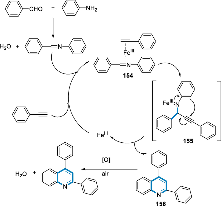 Mechanistic pathway for the synthesis of quinolines.