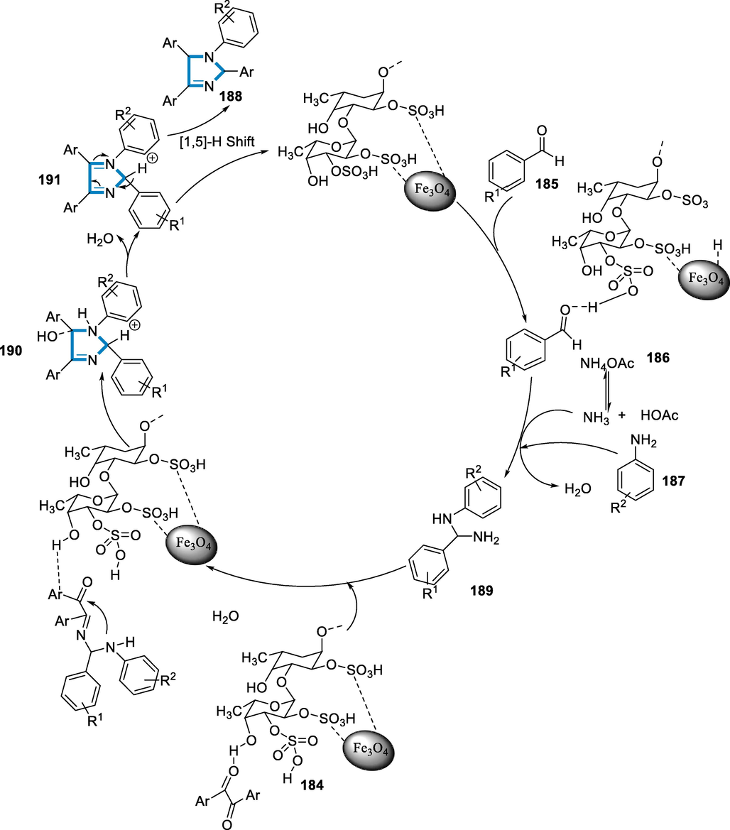 Mechanistic pathway for the synthesis of imidazoles derivatives.