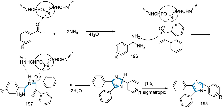 Mechanistic pathway for the synthesis of trisubstituted imidazole derivatives.