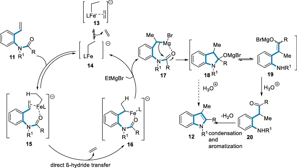 Mechanistic pathway for the synthesis of substituted indoles.