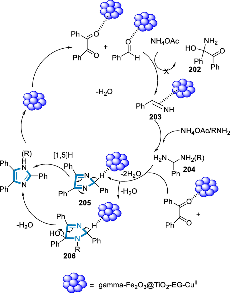 Mechanistic pathway for the synthesis of 2,4,5-trisubstituted imidazoles.