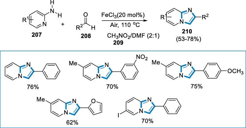 Synthesis of substituted imidazo[1,2-α]pyridines by using an iron catalyst.