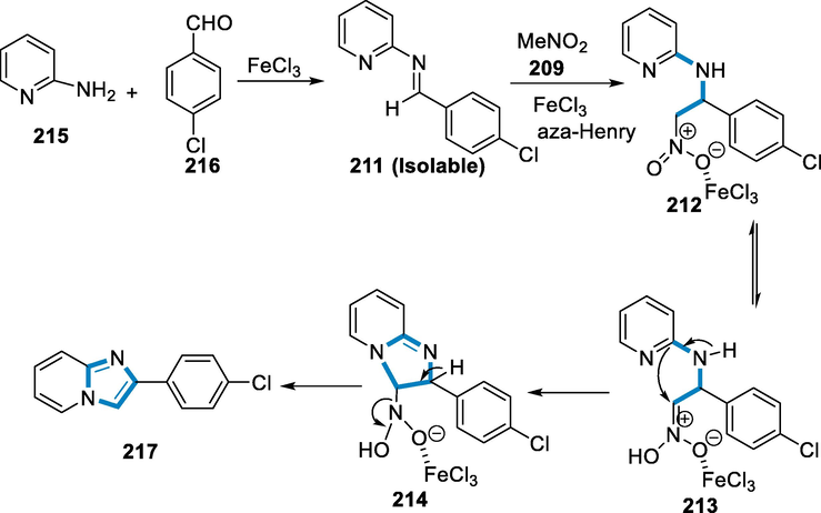 Mechanistic pathway for the synthesis of substituted imidazo[1,2-α]pyridines.