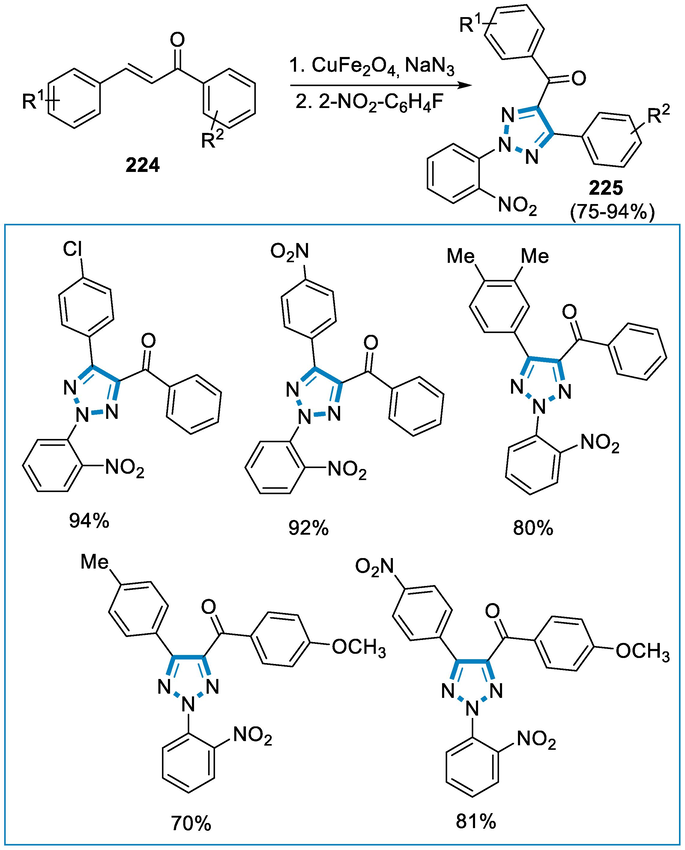 Synthesis of 1,2,3-triazoles by using iron as a catalyst.