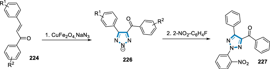 Mechanistic pathway for the synthesis of 1,2,3-triazoles.