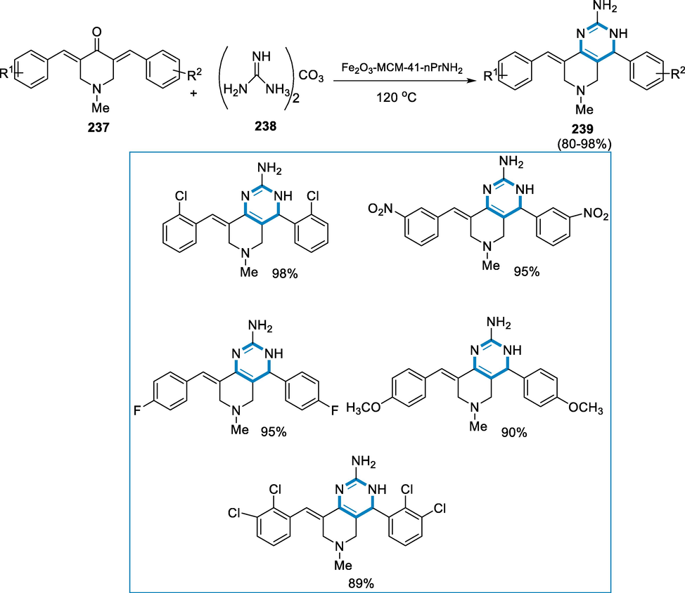 Iron catalyzed synthesis of 2-aminopyrimidine derivatives.