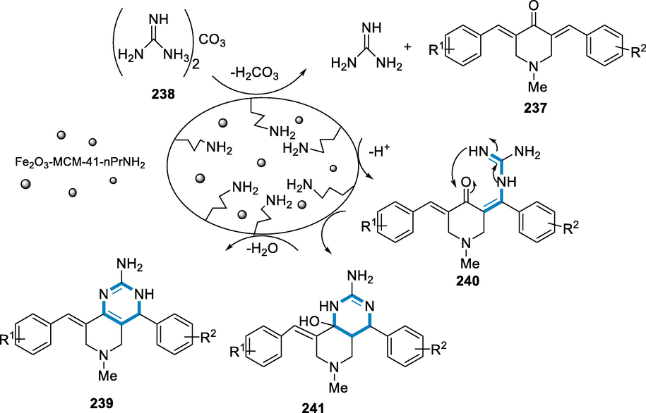 Mechanistic pathway for the synthesis of 2-amino pyrimidine derivatives.