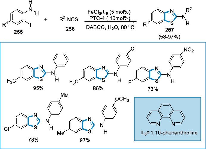 Iron-catalyzed tandem reaction for the synthesis of 2-aminobenzothiazoles.