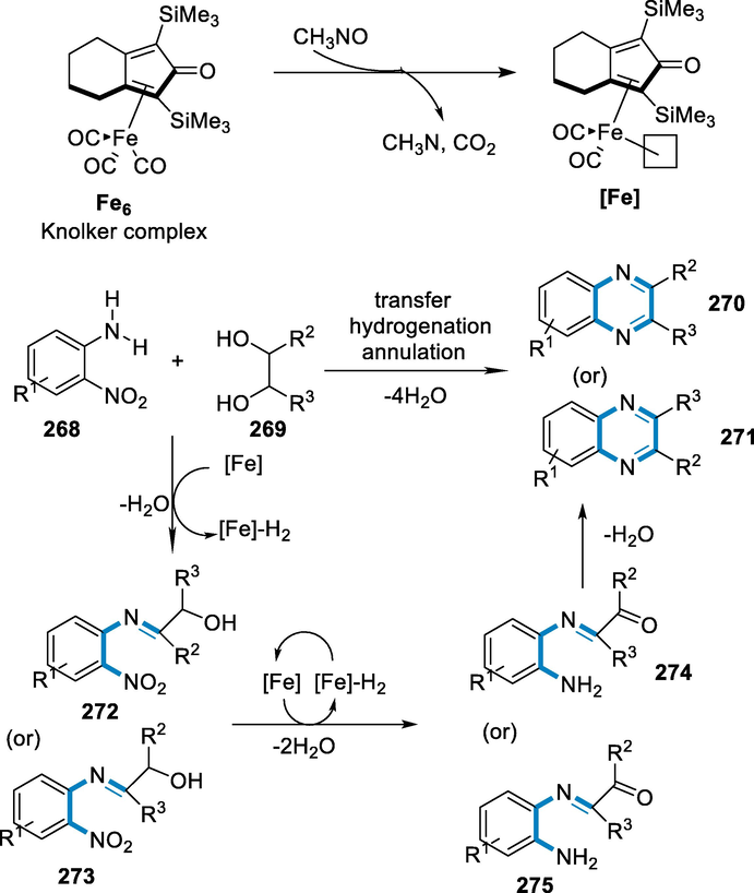 Mechanistic pathway for the synthesis of quinoxalines.