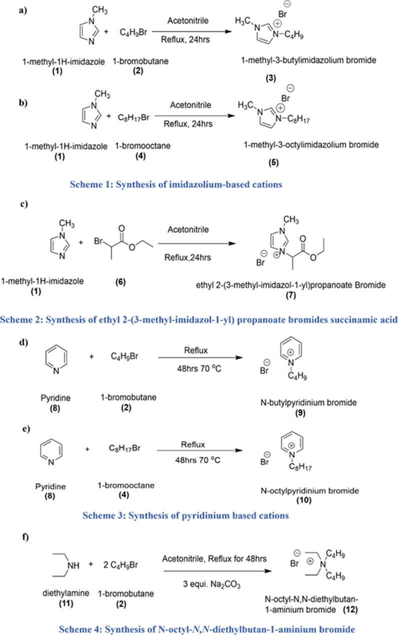 Scheme1, 2, 3, and 4 represent synthesis of Cations.