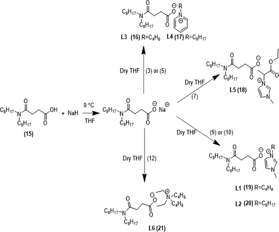 Synthesis of TSIL’s.