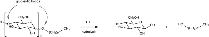 Reaction mechanism of an acid catalyzed hydrolysis of APGs.