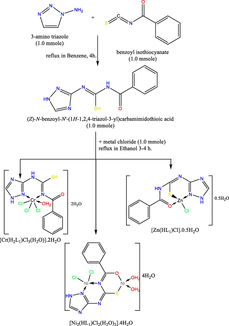 The outline synthesis of ligand (H2L) and its metal complexes.