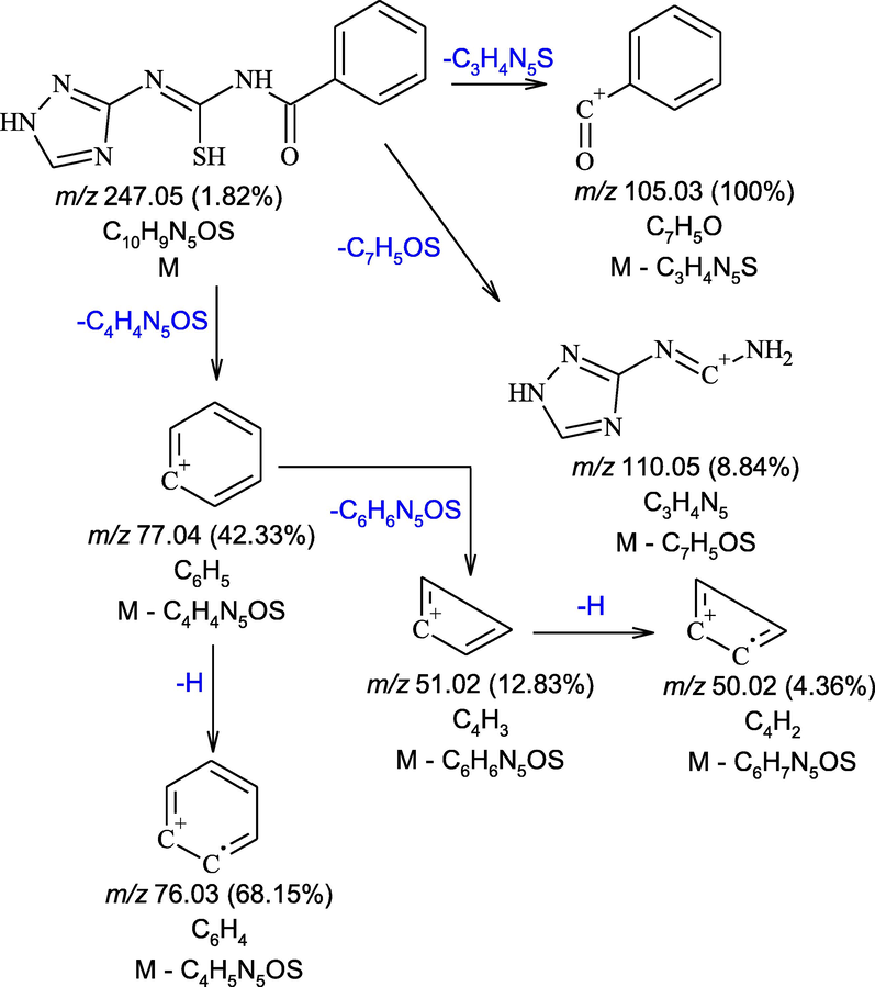 The main fragments in mass spectrum of H2L.