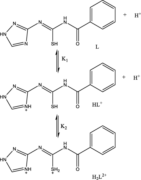 Protonation process of Ligand.