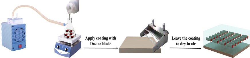 Loaded HNT Coating (LHNT COAT) preparation process.