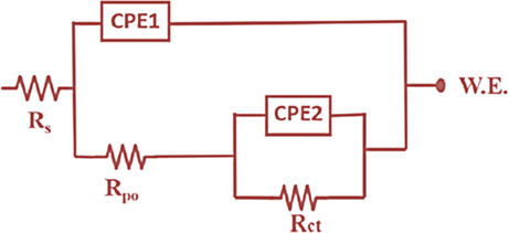 Equivalent electrical circuits used for EIS fitting of ULHNT COAT and LHNT COAT.