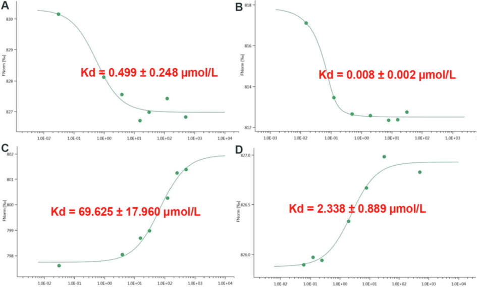 MST results of compounds 5h (A), 5m (B), 5t (C) and ningnanmycin(D).