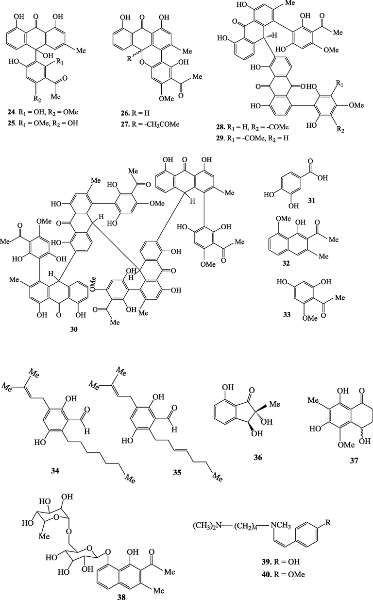 Chemical structures of secondary metabolites isolated from Kniphofia species.