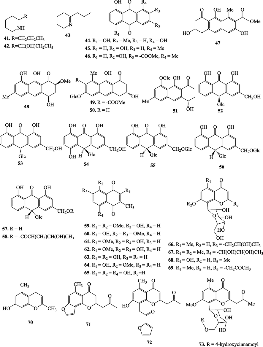 Chemical structures of secondary metabolites isolated from Aloe species.