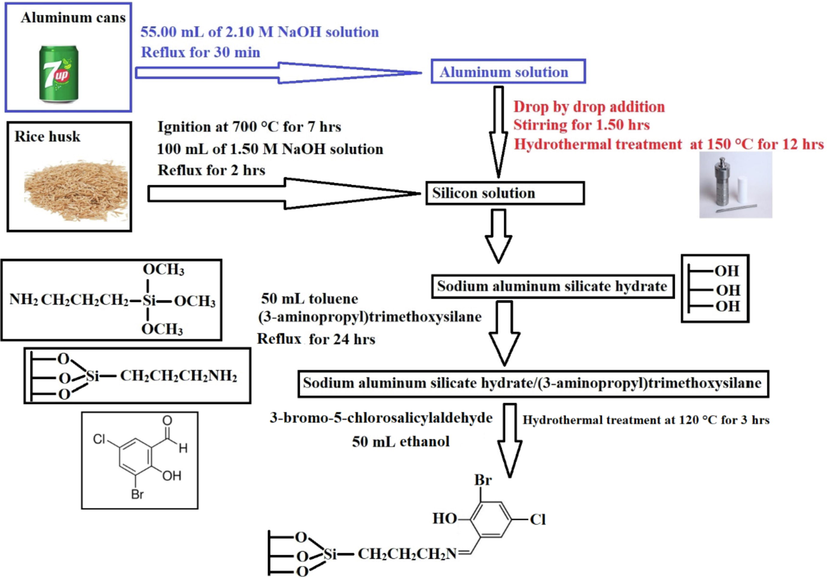 Modification of sodium aluminum silicate hydrate by 3-bromo-5-chlorosalicylaldehyde.