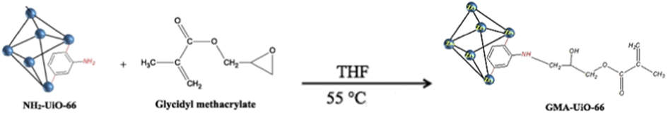 UiO-66-NH2 PSM with GMA (Molavi et al., 2018a).