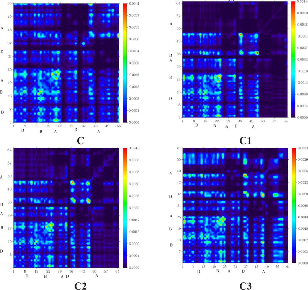 “Transition Density Matrix (TDM) heats maps of C and C1-C9 at S1 state. They were prepared with the help of Multiwfn 3.7 software (http:// sober eva. com/ multi wfn/). All the output files of designed compounds were completed by Gaussian 09 version D.01 (https:// gauss ian. com/ g09ci tation/)”.