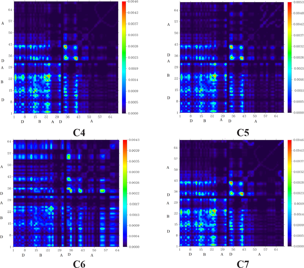 “Transition Density Matrix (TDM) heats maps of C and C1-C9 at S1 state. They were prepared with the help of Multiwfn 3.7 software (http:// sober eva. com/ multi wfn/). All the output files of designed compounds were completed by Gaussian 09 version D.01 (https:// gauss ian. com/ g09ci tation/)”.