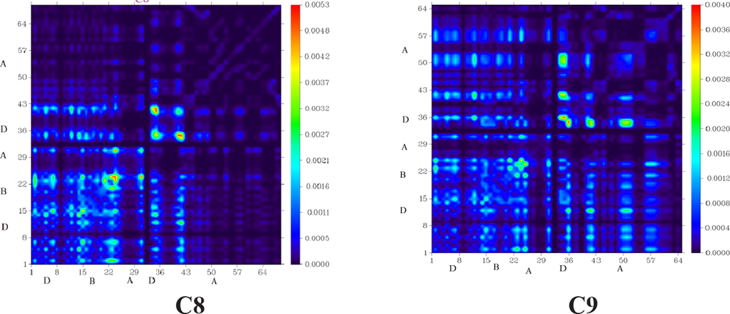 “Transition Density Matrix (TDM) heats maps of C and C1-C9 at S1 state. They were prepared with the help of Multiwfn 3.7 software (http:// sober eva. com/ multi wfn/). All the output files of designed compounds were completed by Gaussian 09 version D.01 (https:// gauss ian. com/ g09ci tation/)”.