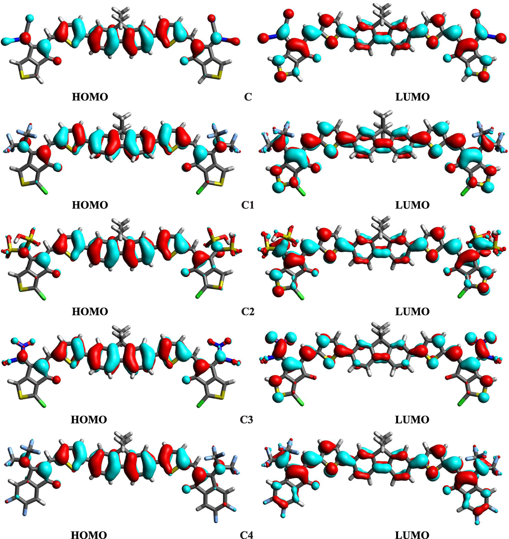 HOMOs and LUMOs of investigated molecules.