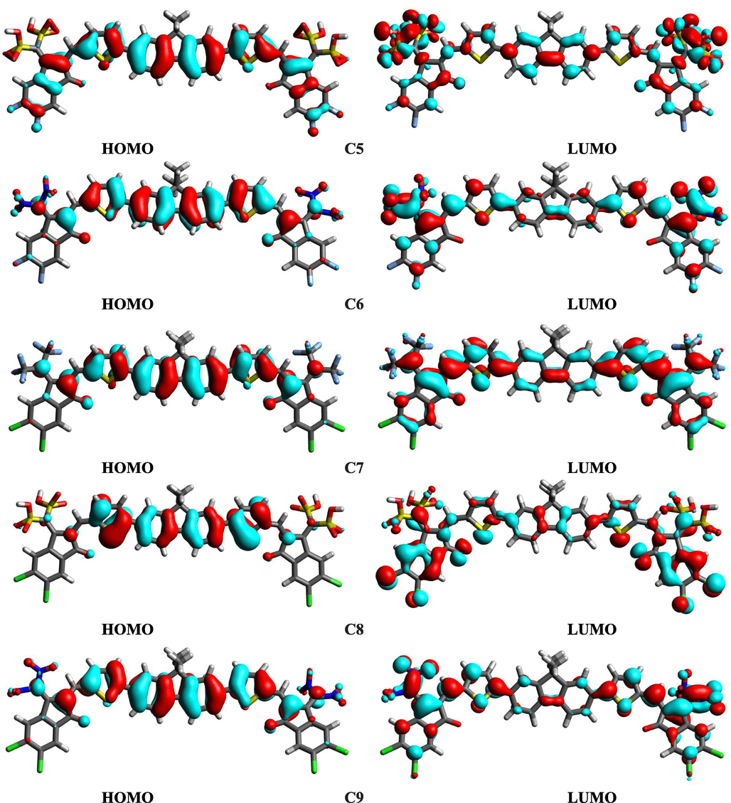 HOMOs and LUMOs of investigated molecules.