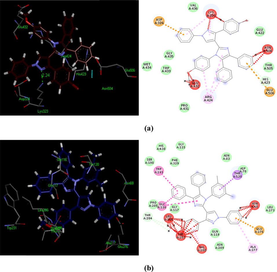 3D and 2D depictions of docked ligands − 5o (a) and 5r (b): demonstrating unfavorable bump (red), π-cation (brown), π-alkyl (light pink), amide π-stack (pink) and π-π T-shaped (shocking pink) contacts inside a hotspot of the AChE (PDB ID: 4M0E).