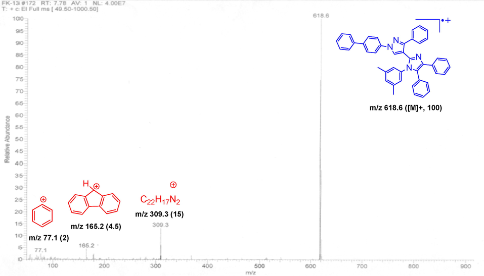 Characteristics mass spectrum of novel derivative (5j) as a representative analogue.