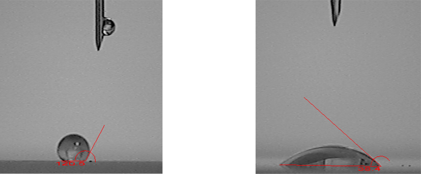 Nano-silica contact angle (hydrophobic nano-silica on the left, contact angle of 120.6°; hydrophilic nano-silica on the right, contact angle of 38.4°).