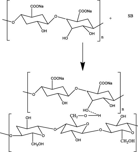 NaA-SB composite synthesis scheme.