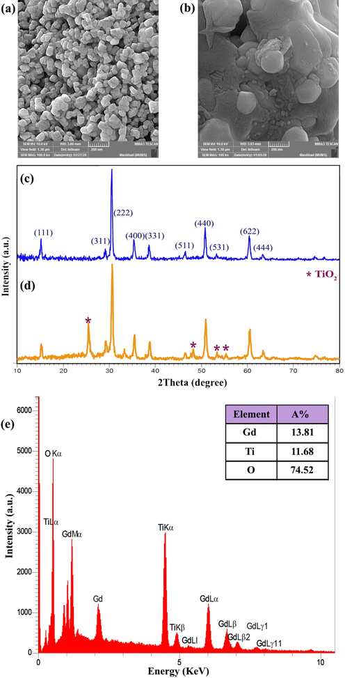 (a), (b) FESEM images (c), (d) XRD patterns of samples 1 and 2, respectively and (e) EDS spectrum of sample 1.