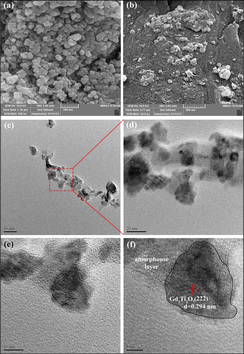 (a, b) FESEM micrographs and (c-f) HRTEM images of sample 3.