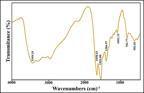 FT-IR spectrum of sample 3.