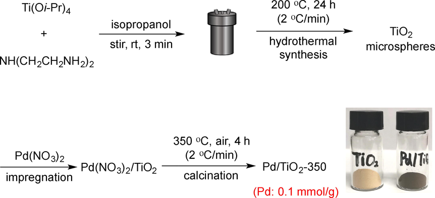 The synthesis procedure of the Pd/TiO2-350 catalyst.