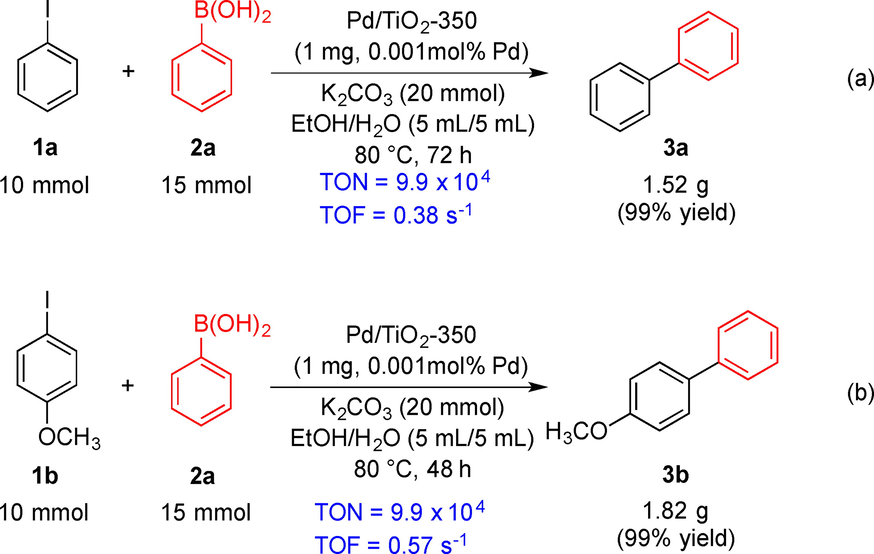 Gram-scale synthesis of biaryl derivatives.