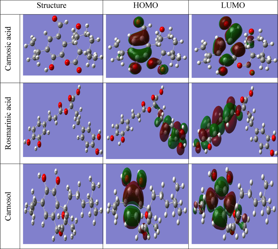 Optimized structure, HOMO, and LUMO of ROE components.