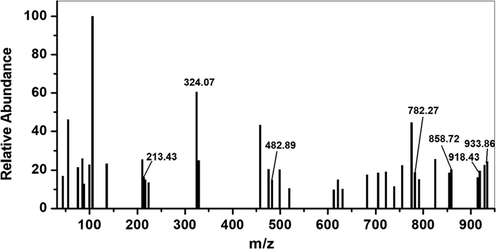 EI-mass spectrum of HMBT-Hg complex.