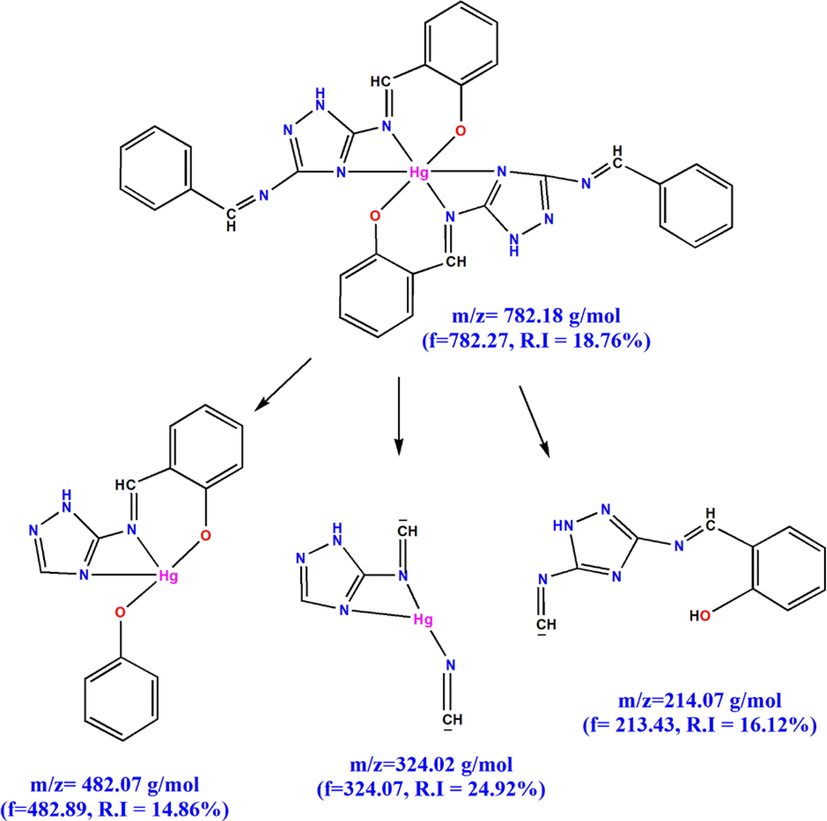 Other fragments of HMBT-Hg complex.