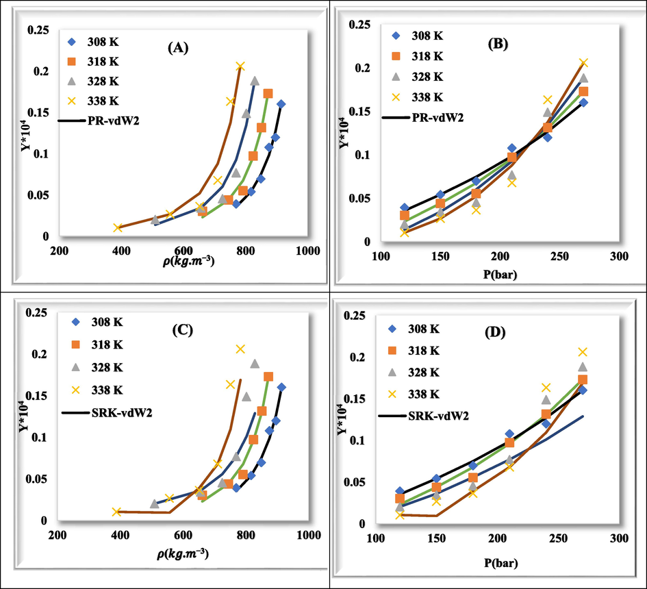 Comparison of experimental (point) and calculated (line) solubility of rivaroxaban at various temperatures. (a) & (b): PR-vdW2, (c) & (d): SRK-vdW2, (e) & (f): PR-CVD, and (g) & (h): SRK-CVD.