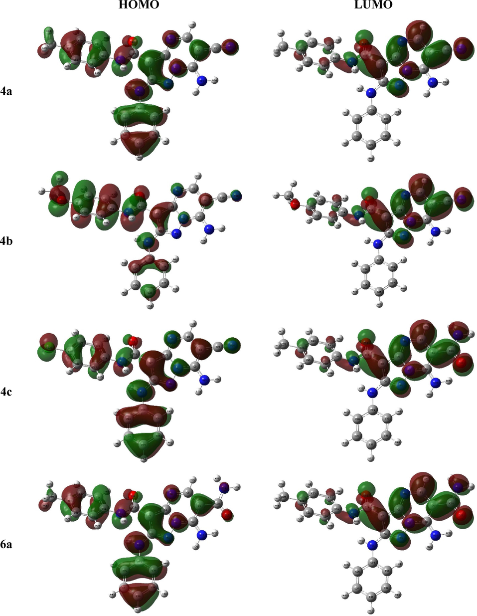 The frontier molecular orbital of the investigated compounds.