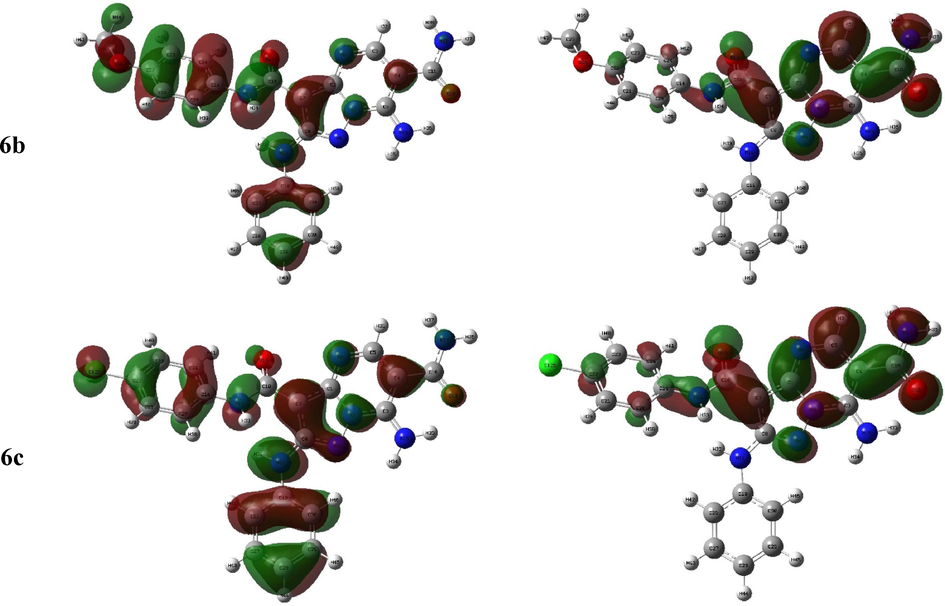 The frontier molecular orbital of the investigated compounds.