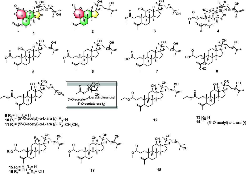 Structure of compounds 1–18 isolated from Qingqianliu.